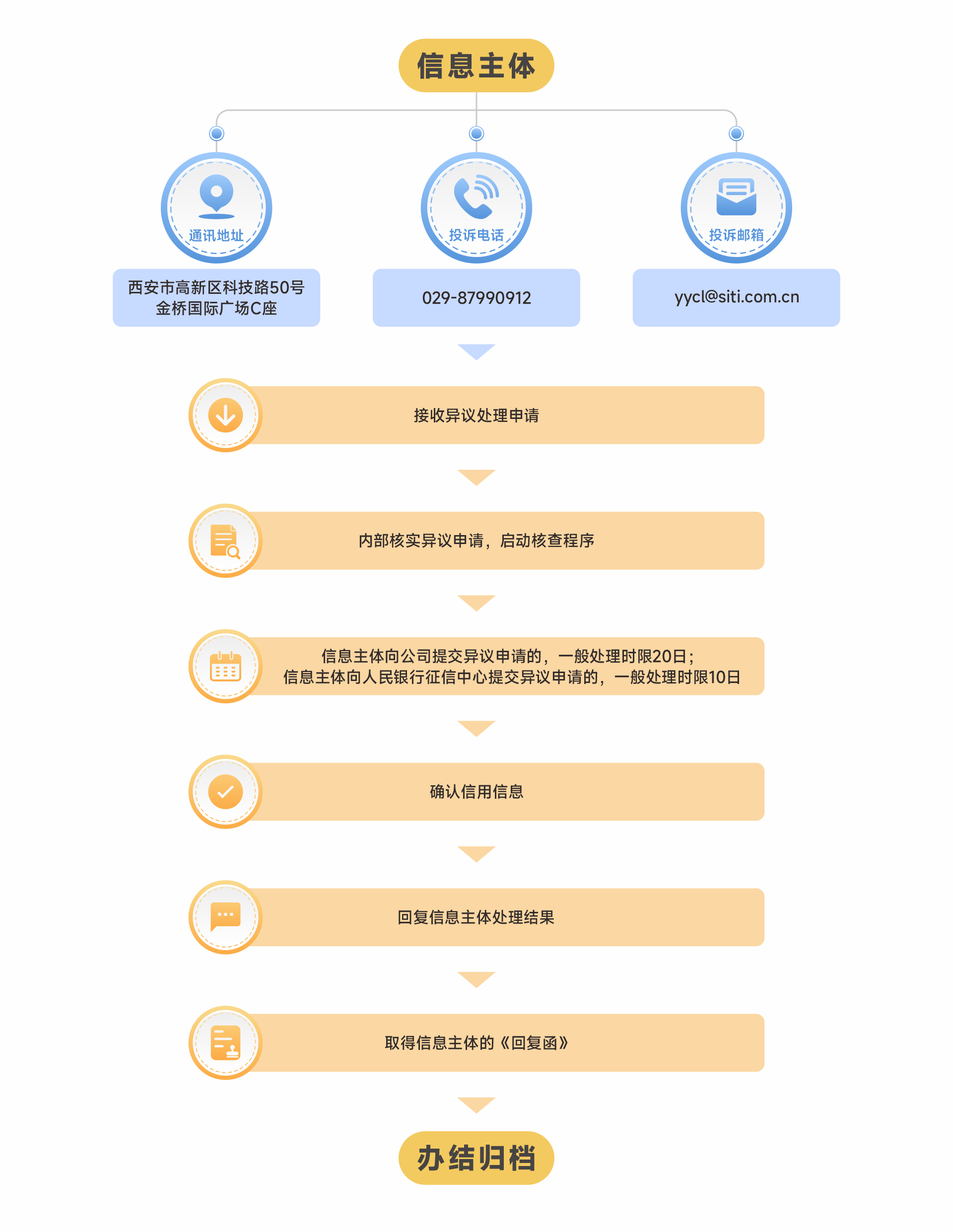 信息主體.png